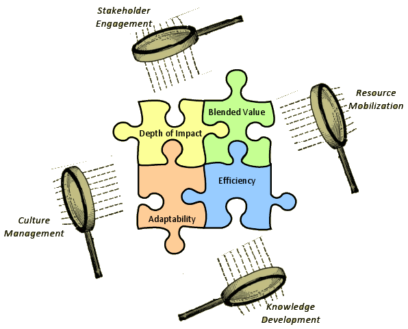 The Four Lenses Strategic Framework