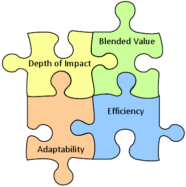 Performance Criteria